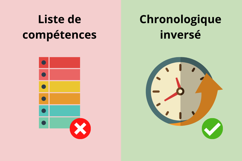 Utiliser l’ordre chronologique inversé pour obtenir un meilleur CV Utiliser l’ordre chronologique inversé pour obtenir un meilleur CV